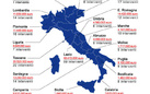 Altri 300 milioni di euro per il patrimonio culturale